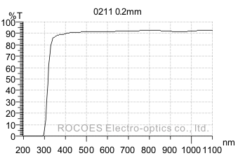 corning 0211 0.2mm