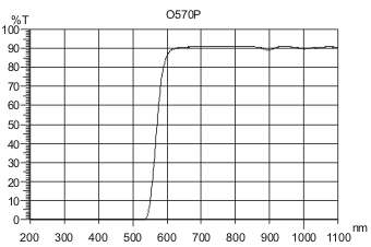 O570P,红光,红外穿透