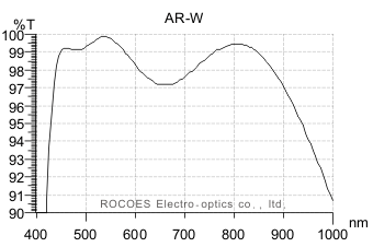 Wide wavelength ar coating, 广波段双面多层抗反射光谱, 岳华展