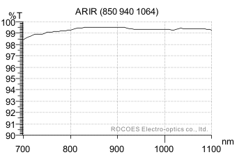 ir850c,红光,红外穿透