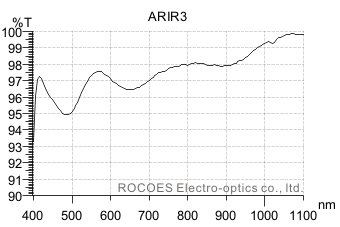 红外高穿透保护片光谱, 岳华展