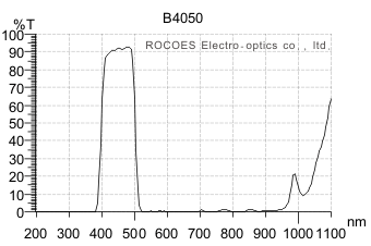 bp4050,带通,窄带