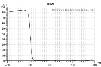 b505, 蓝色