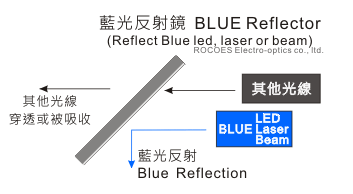 红光反射镜, 岳华展