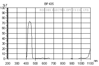 bp435,窄波,窄带