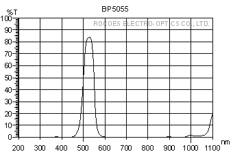 bp5055,带通