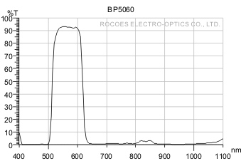 bp5060,带通