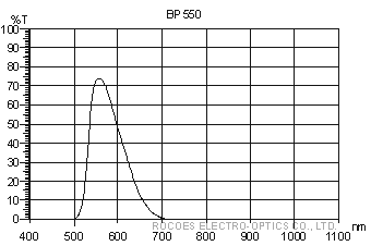 bp550,窄波,窄带