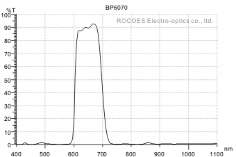 bp6070,红光,红外穿透