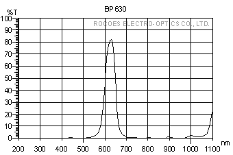 bp630,窄波,窄带