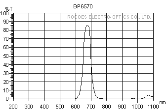 bp6570,窄波,窄带