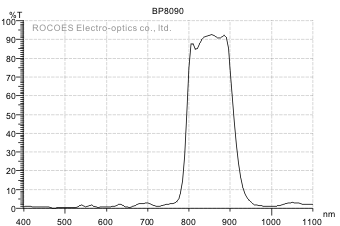 bp8090,红外带通