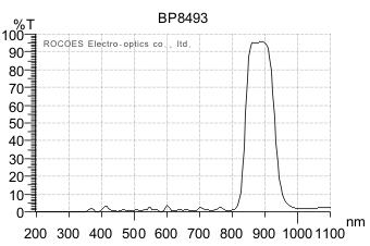 bp8090,红外带通