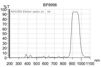 bp8998,红外带通