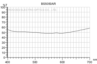 50/50分光镜, BeamSplitter, 岳华展