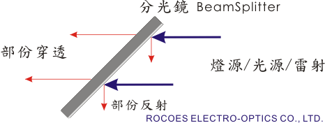 分光镜(片) / Beamsplitter 岳华展, rocoes