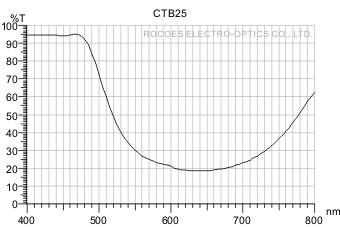 ctb25, 色温转换, 岳华展