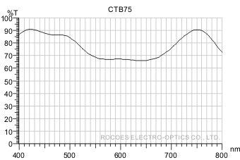 ctb75, 色温转换, 岳华展