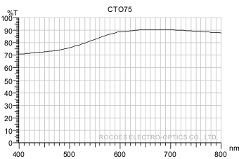 cto75, 色温转换, 岳华展