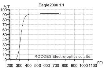 corning e2000