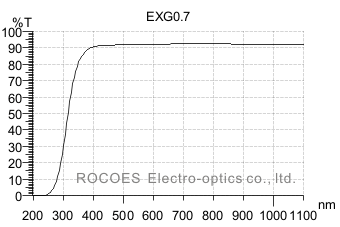 corning eagle xg 0.7mm