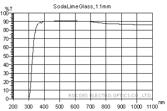 1.1mm化学刚化玻璃,soda glass