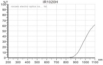 红外穿透,IR1020H,岳华展