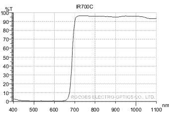 ir700c,红光,红外穿透