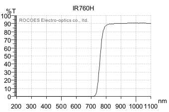 红外穿透,IR760H, 岳华展