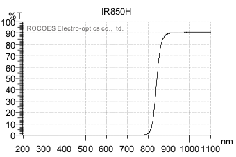 红外穿透,IR850H, 岳华展