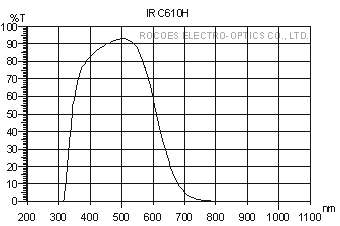 irc610h,红外吸收, 蓝玻璃,