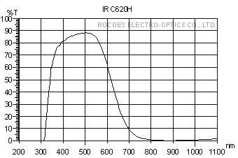 irc620h,红外吸收, 蓝玻璃,