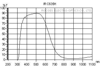 irc635h,红外吸收, 蓝玻璃,