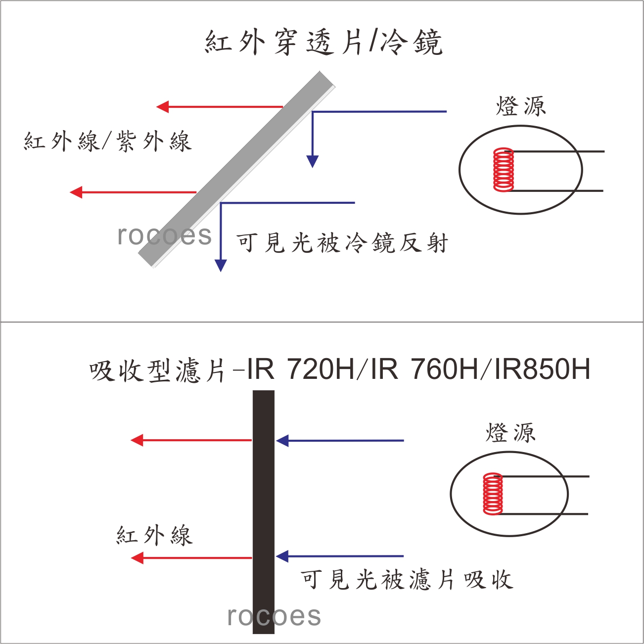 红外穿透片示意图