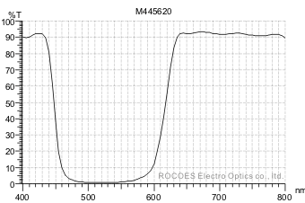 m445/620, 紫红色