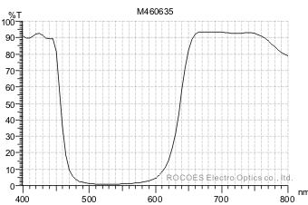 m445/620, 紫红色