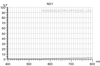 衰减镜/衰减片/Neutral Density,nd1, 岳华展