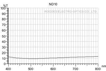 衰减镜/衰减片/Neutral Density,nd10, 岳华展