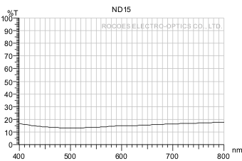 衰减镜/衰减片/Neutral Density,nd15, 岳华展