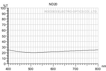 衰减镜/衰减片/Neutral Density,nd20, 岳华展