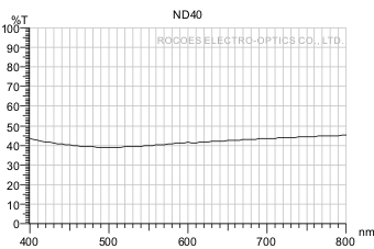 衰减镜/衰减片/Neutral Density,nd40, 岳华展