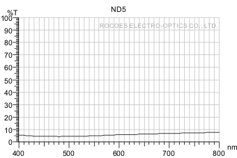 衰减镜/衰减片/Neutral Density,nd5, 岳华展
