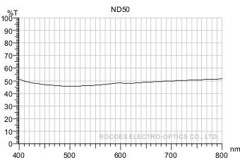 衰减镜/衰减片/Neutral Density,nd50, 岳华展