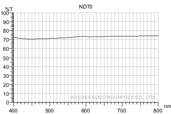 衰减镜/衰减片/Neutral Density,nd70, 岳华展