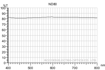 衰减镜/衰减片/Neutral Density,nd80, 岳华展