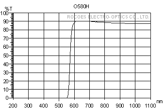 O580H,橙色玻璃,橙玻璃, 岳华展