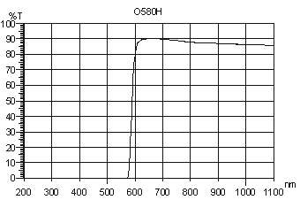 O580H,红光,红外穿透