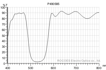 p490/585, 紫红色