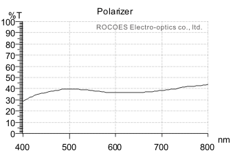 polarizer,偏光镜