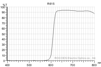 R615, 浅红色